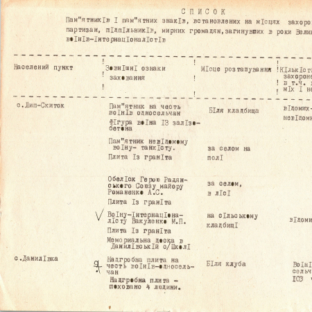 Братская могила в с. Кожуховка Васильковского района