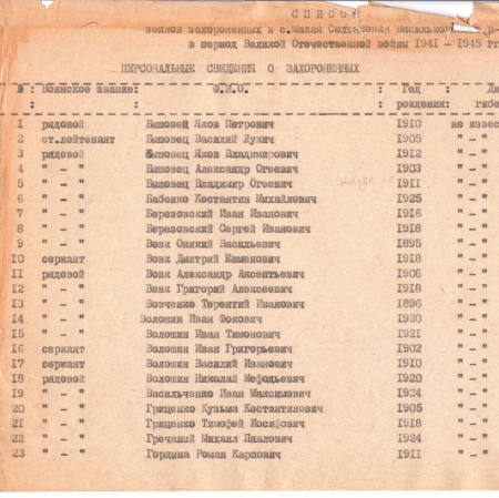 Братская могила в с. Малая Солтановка Васильковского района 