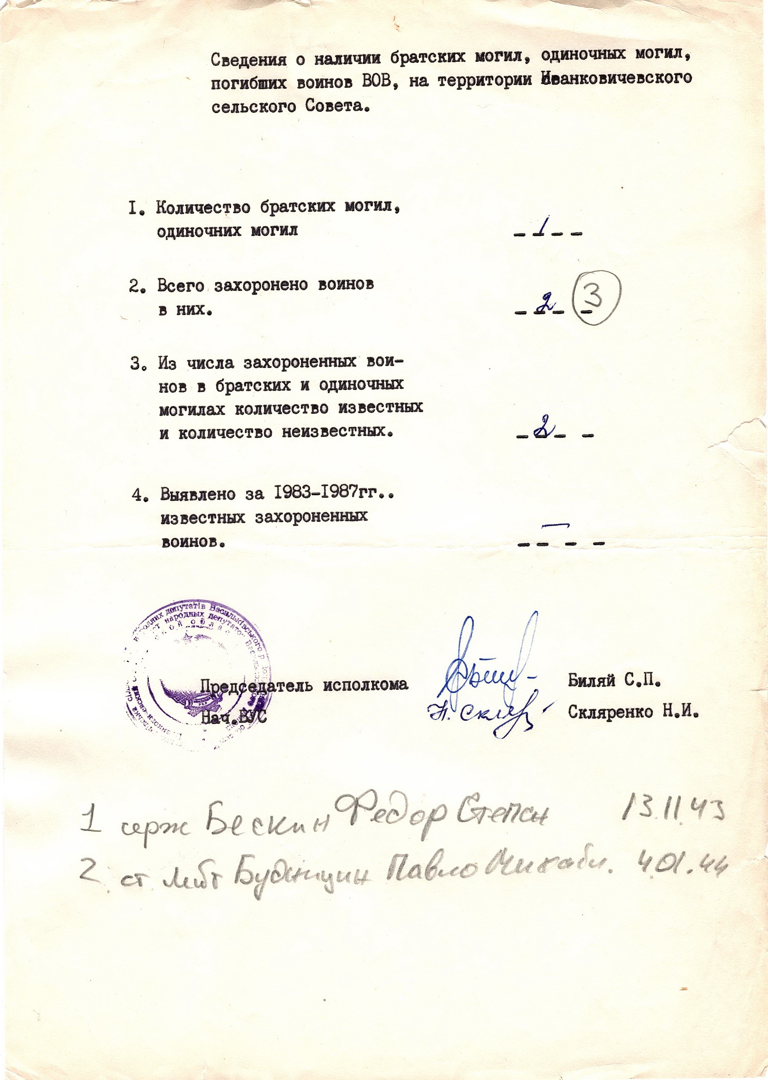 Братская могила в с. Мархалевка Васильковского района