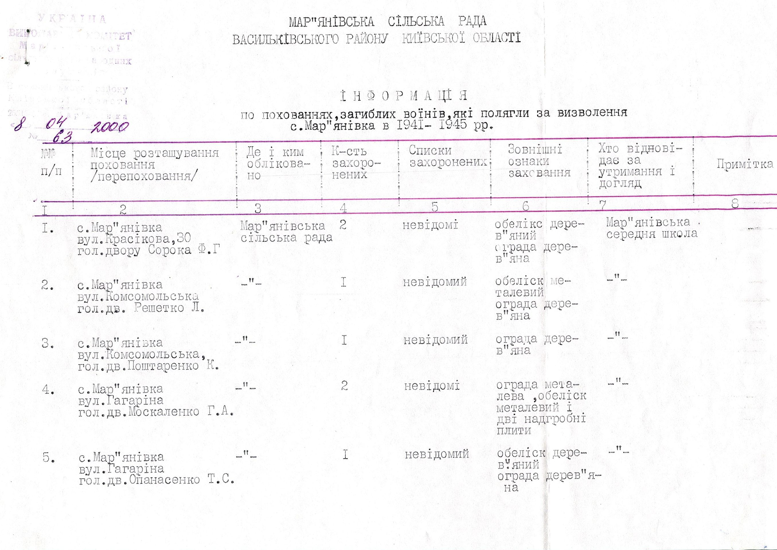 Памятник воинам, погибшим в период 1941-1945 гг.