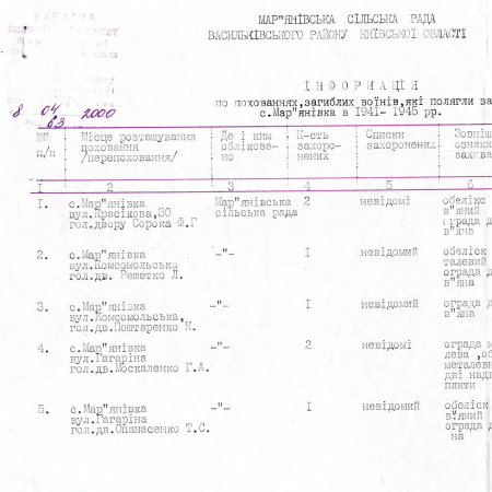 Памятник воинам, погибшим в период 1941-1945 гг.