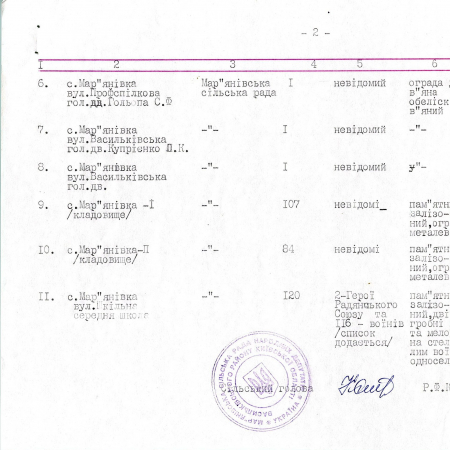 Памятник воинам, погибшим в период 1941-1945 гг.