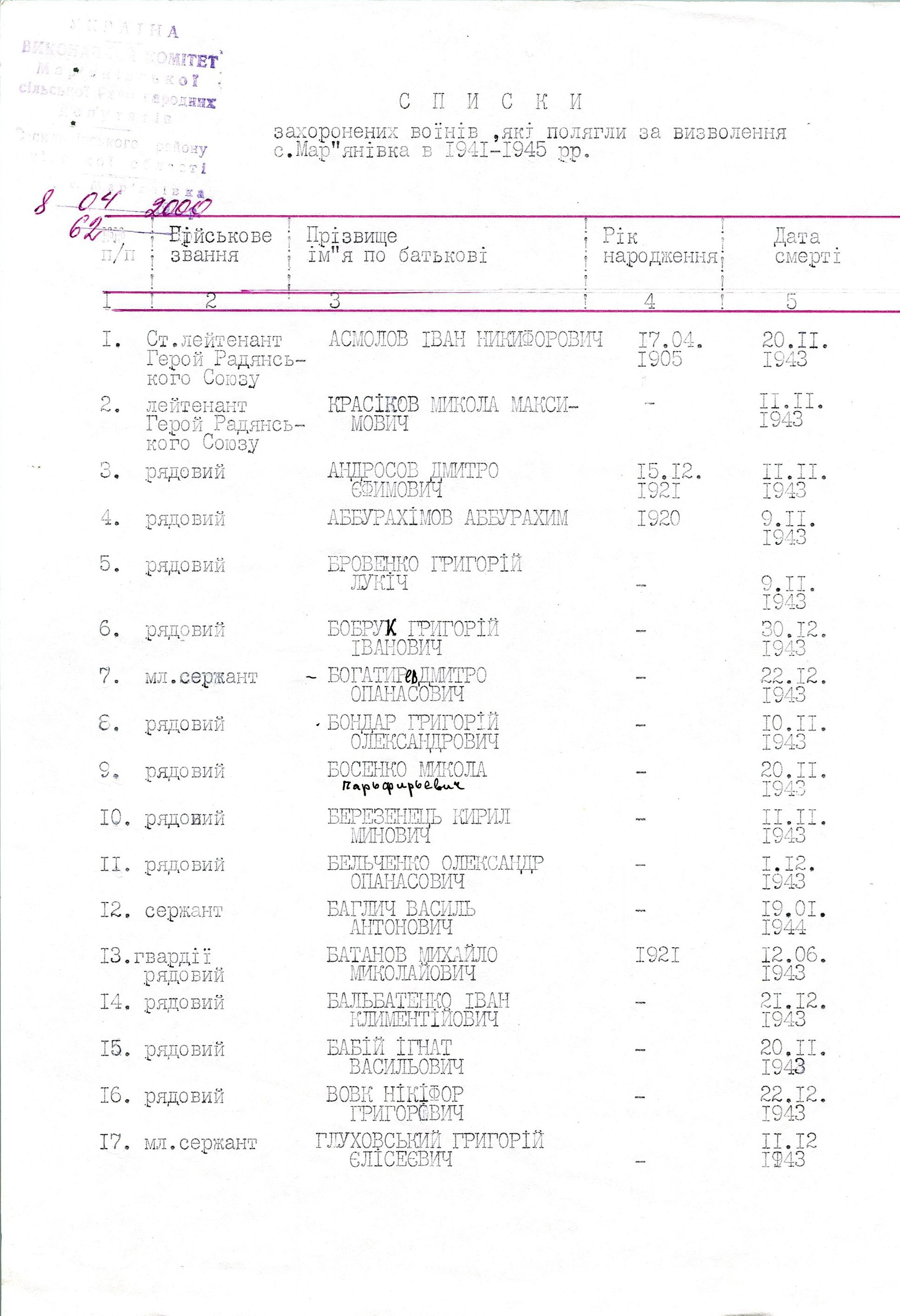Памятник воинам, погибшим в период 1941-1945 гг.
