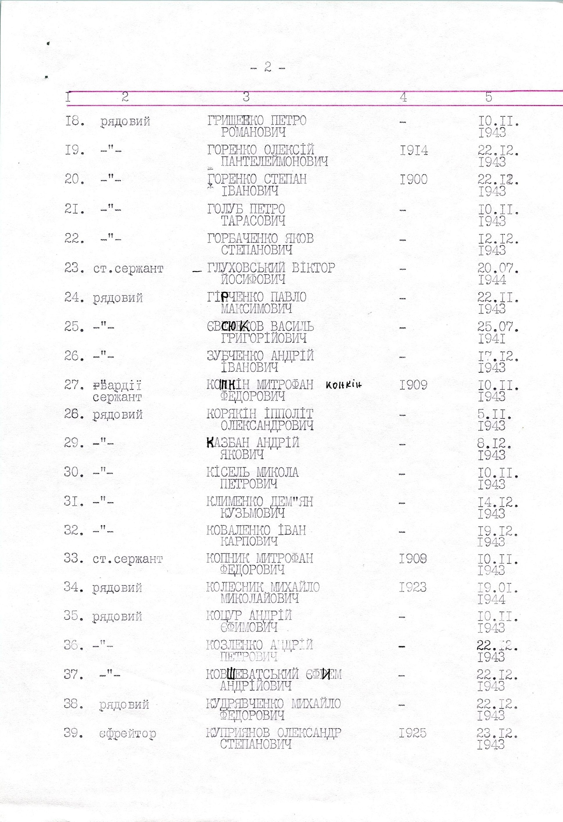 Памятник воинам, погибшим в период 1941-1945 гг.