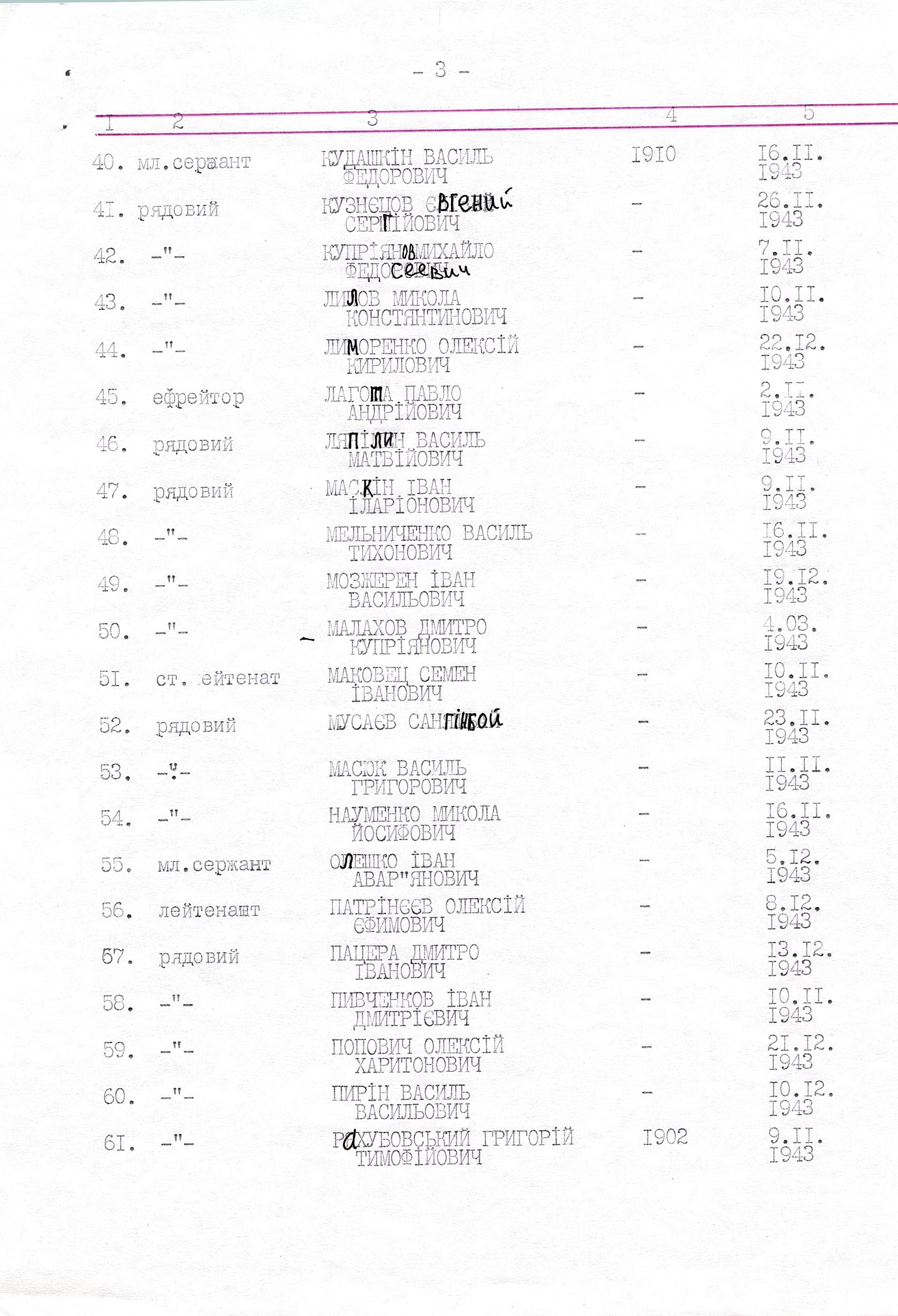 Памятник воинам, погибшим в период 1941-1945 гг.