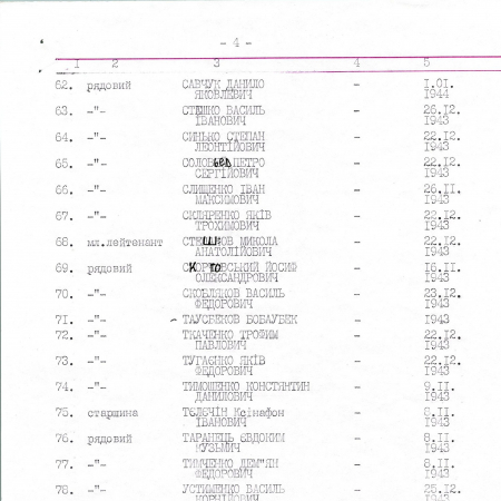 Памятник воинам, погибшим в период 1941-1945 гг.