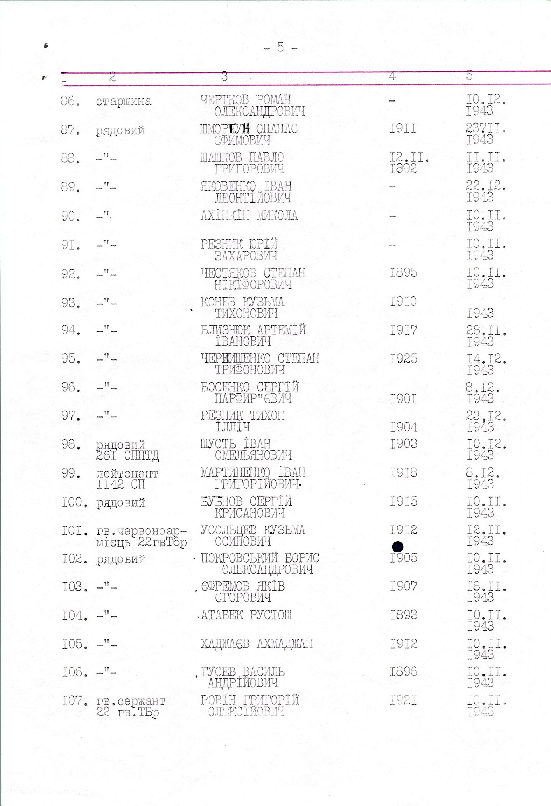Памятник воинам, погибшим в период 1941-1945 гг.