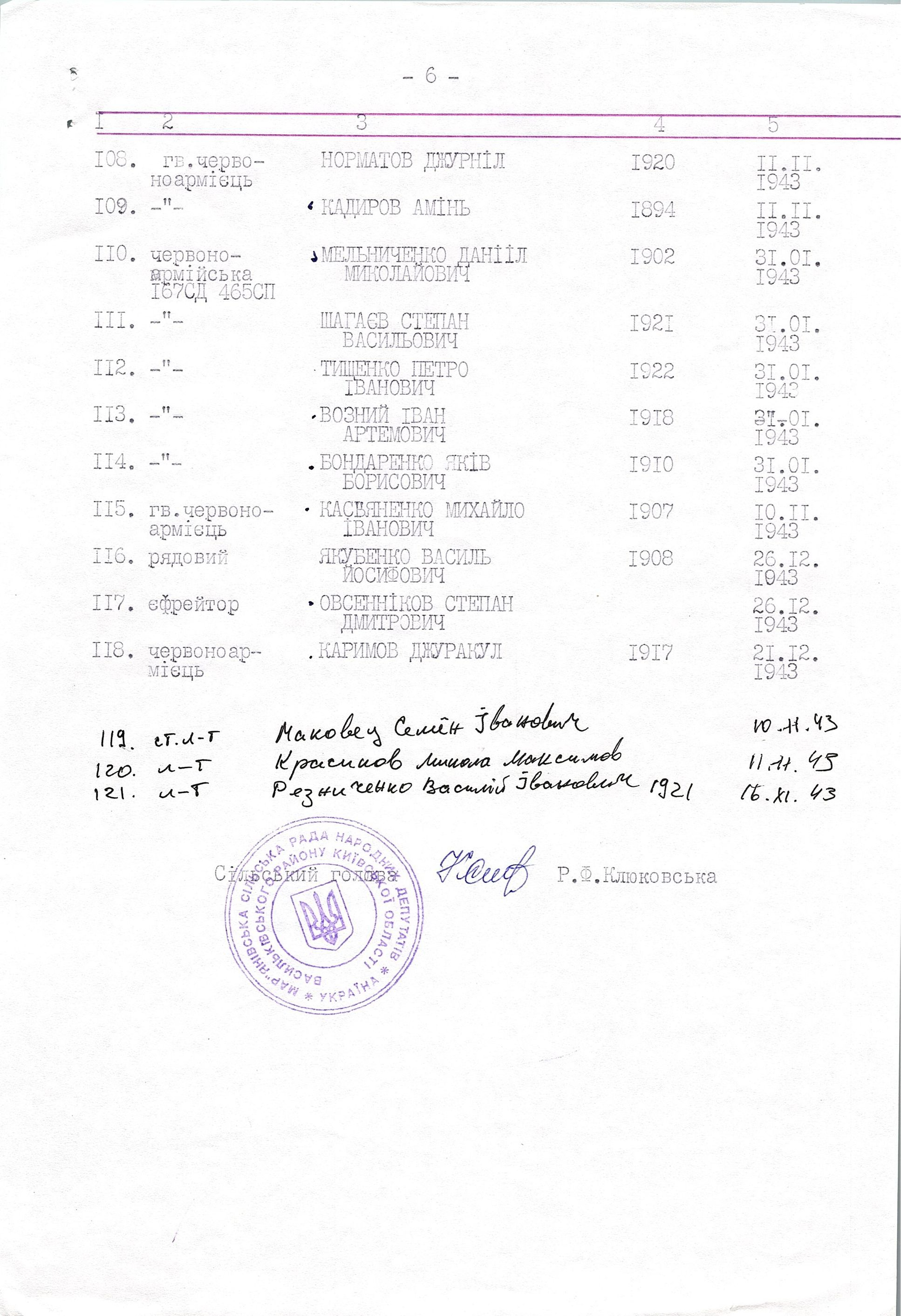 Памятник воинам, погибшим в период 1941-1945 гг.
