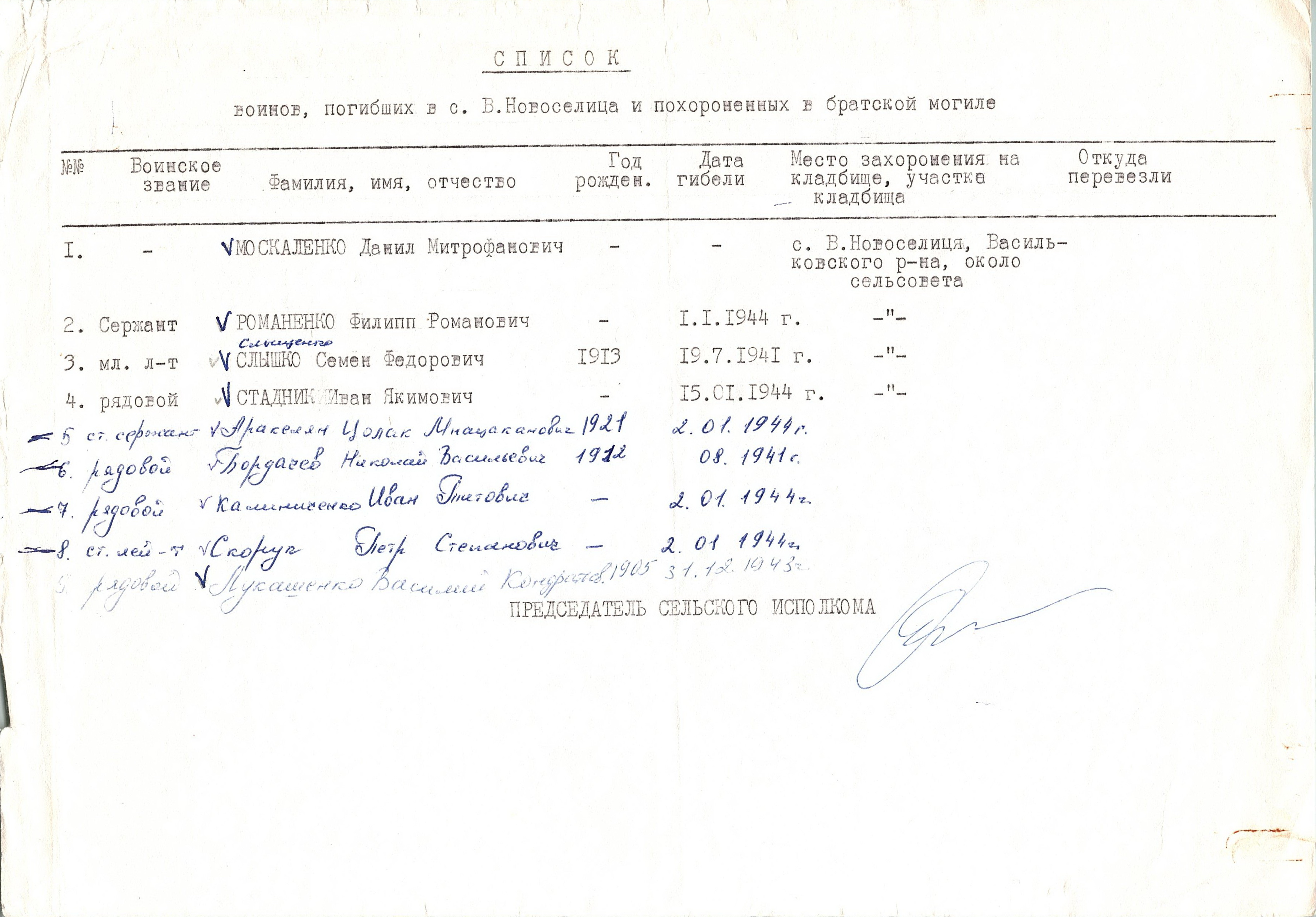 Братская могила возле школы в с. Новоселица Васильковского района