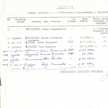 Братская могила возле школы в с. Новоселица Васильковского района