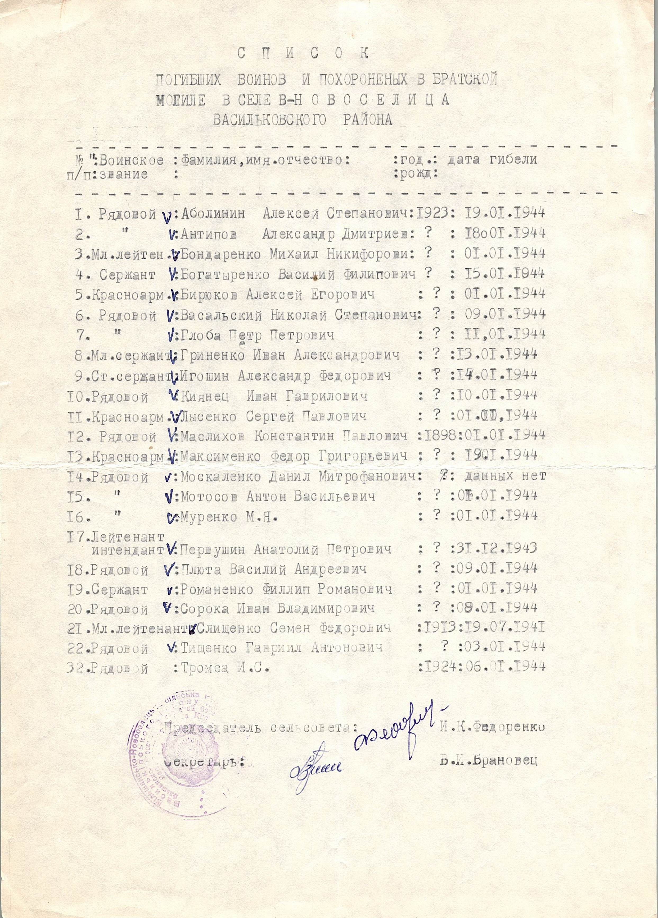 Братская могила в с. Новоселица Васильковского района
