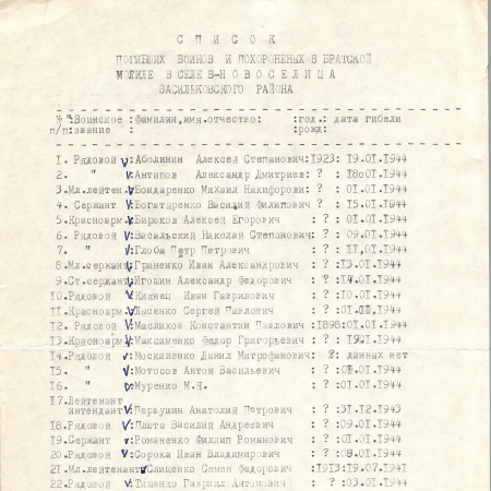 Братская могила в с. Новоселица