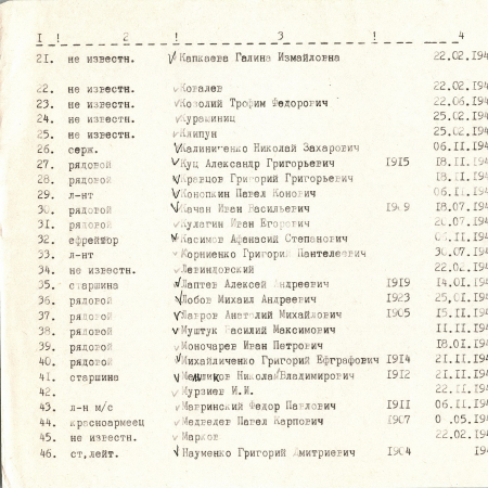 Братская могила возле дома культуры в с. Плесецкое Васильковского района