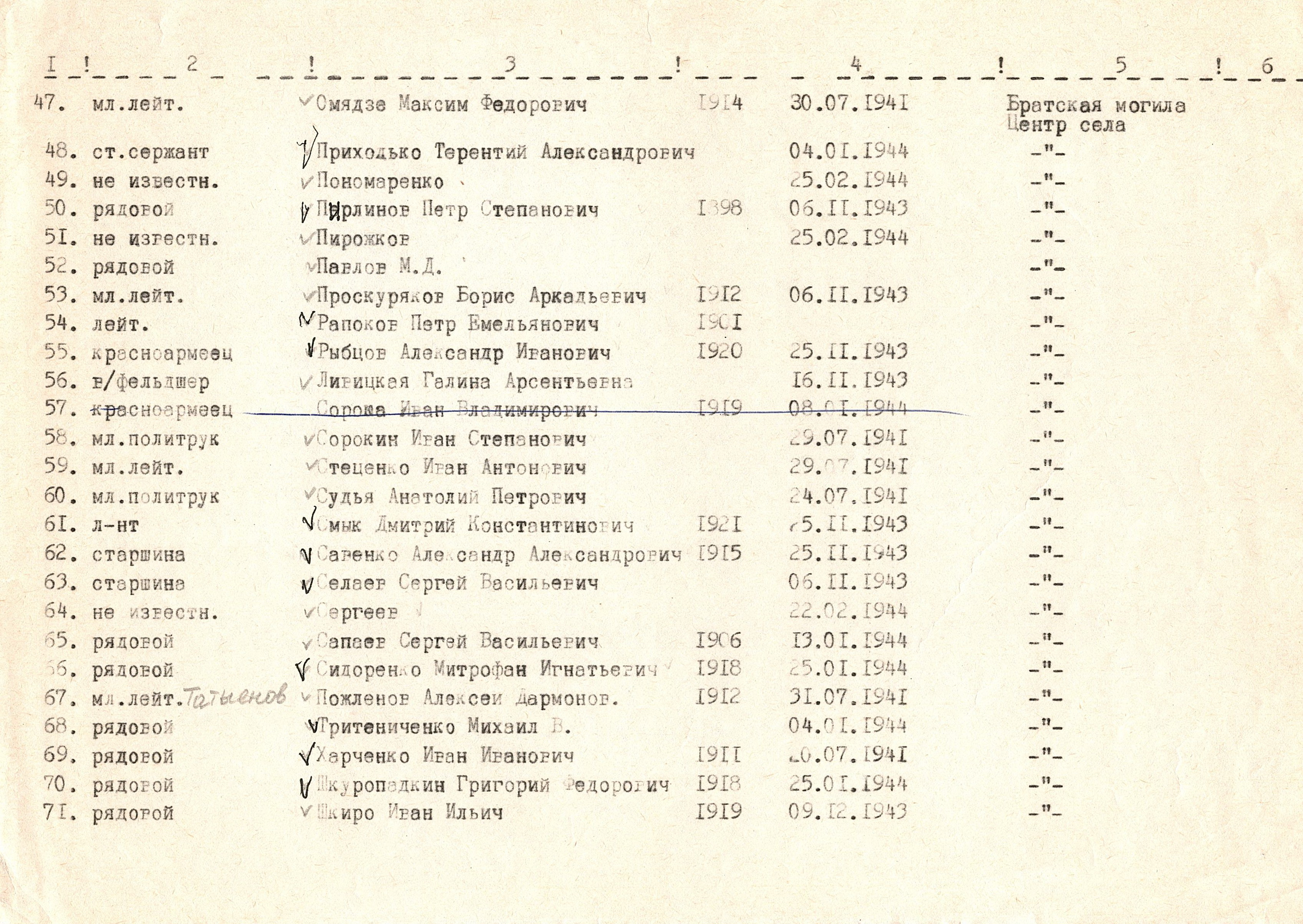 Братская могила возле дома культуры в с. Плесецкое Васильковского района
