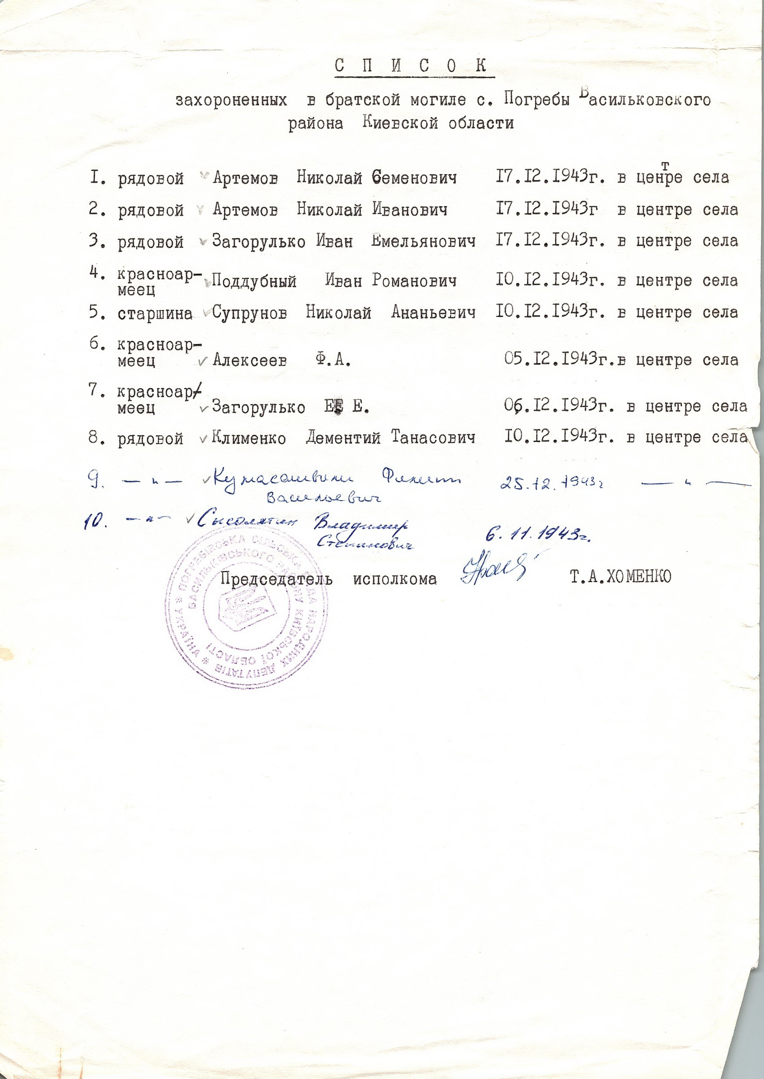 Братская могила в с. Погребы Васильковского района 