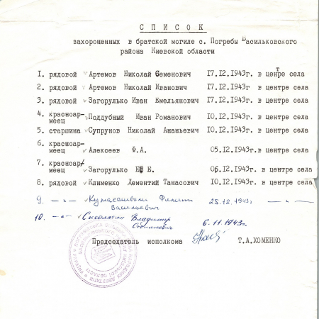 Братская могила в с. Погребы Васильковского района 