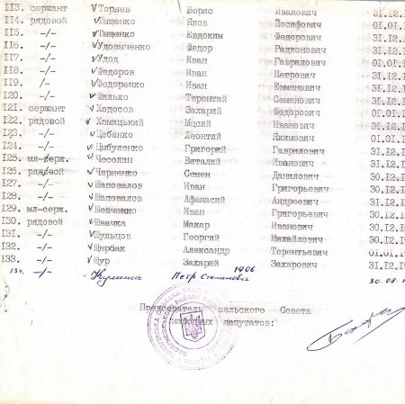 Братская могила в с. Пологи Васильковского района