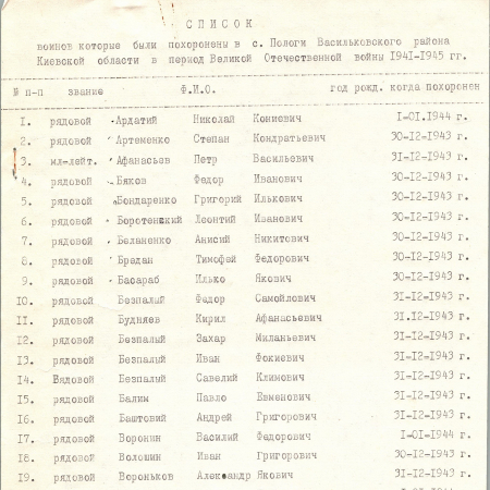 Братская могила в с. Пологи Васильковского района