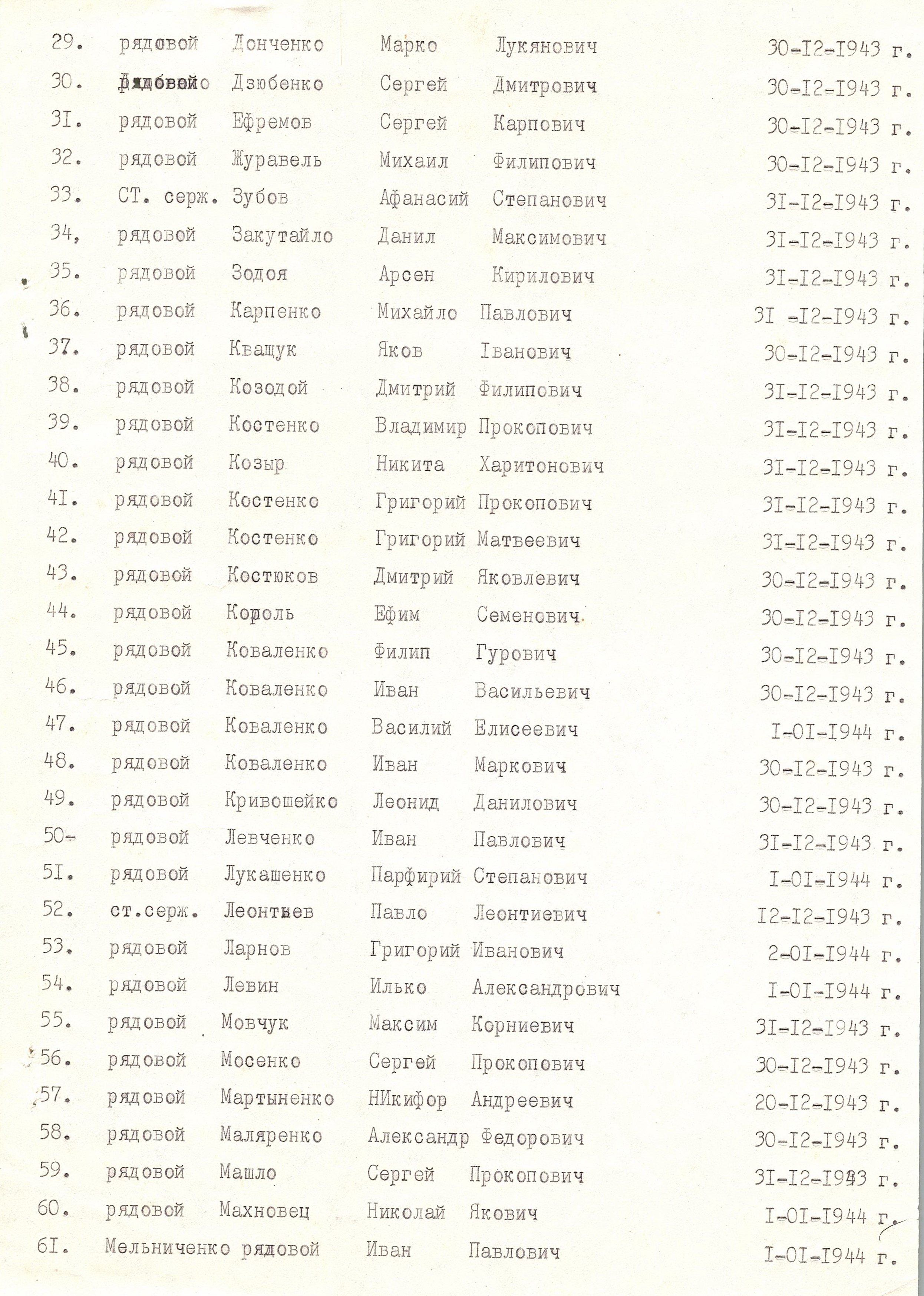 Братская могила в с. Пологи Васильковского района