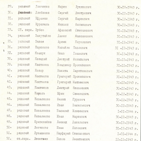 Братская могила в с. Пологи Васильковского района