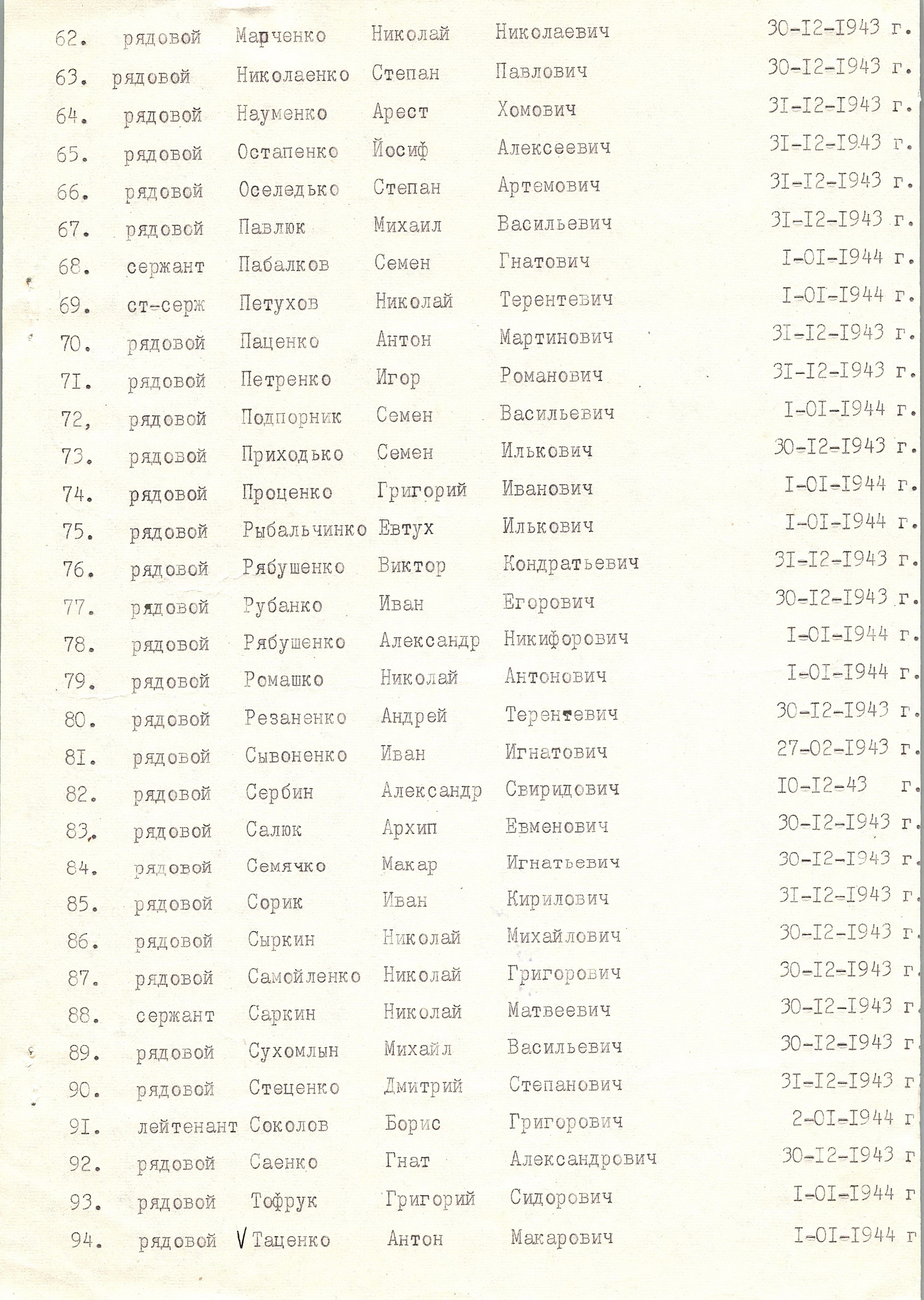 Братская могила в с. Пологи Васильковского района