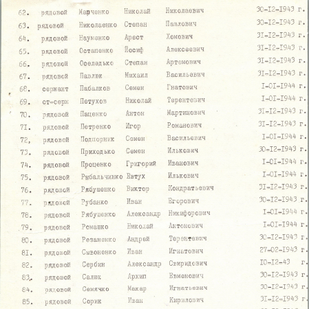 Братская могила в с. Пологи Васильковского района