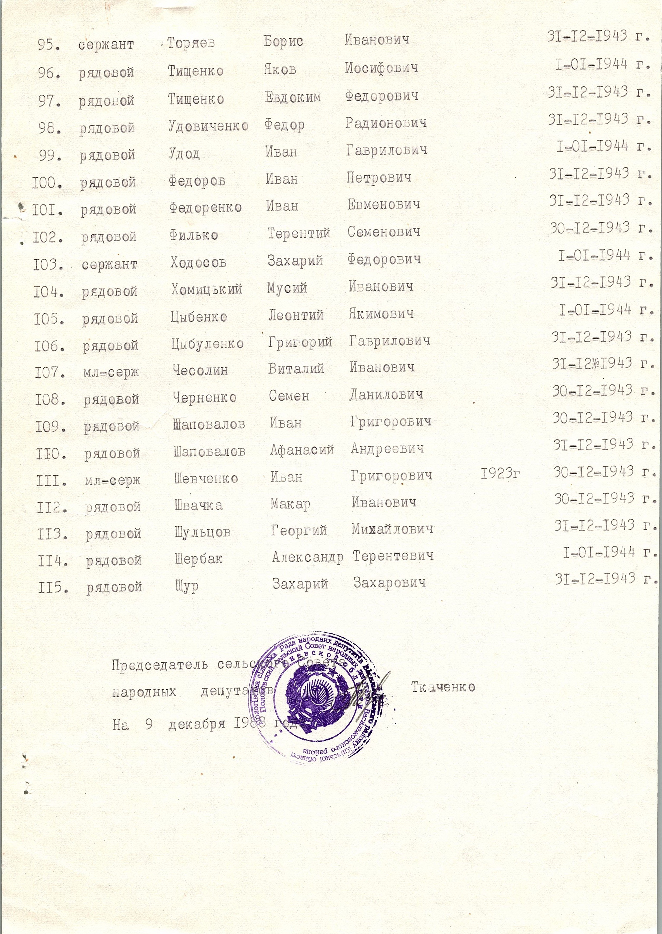 Братская могила в с. Пологи Васильковского района