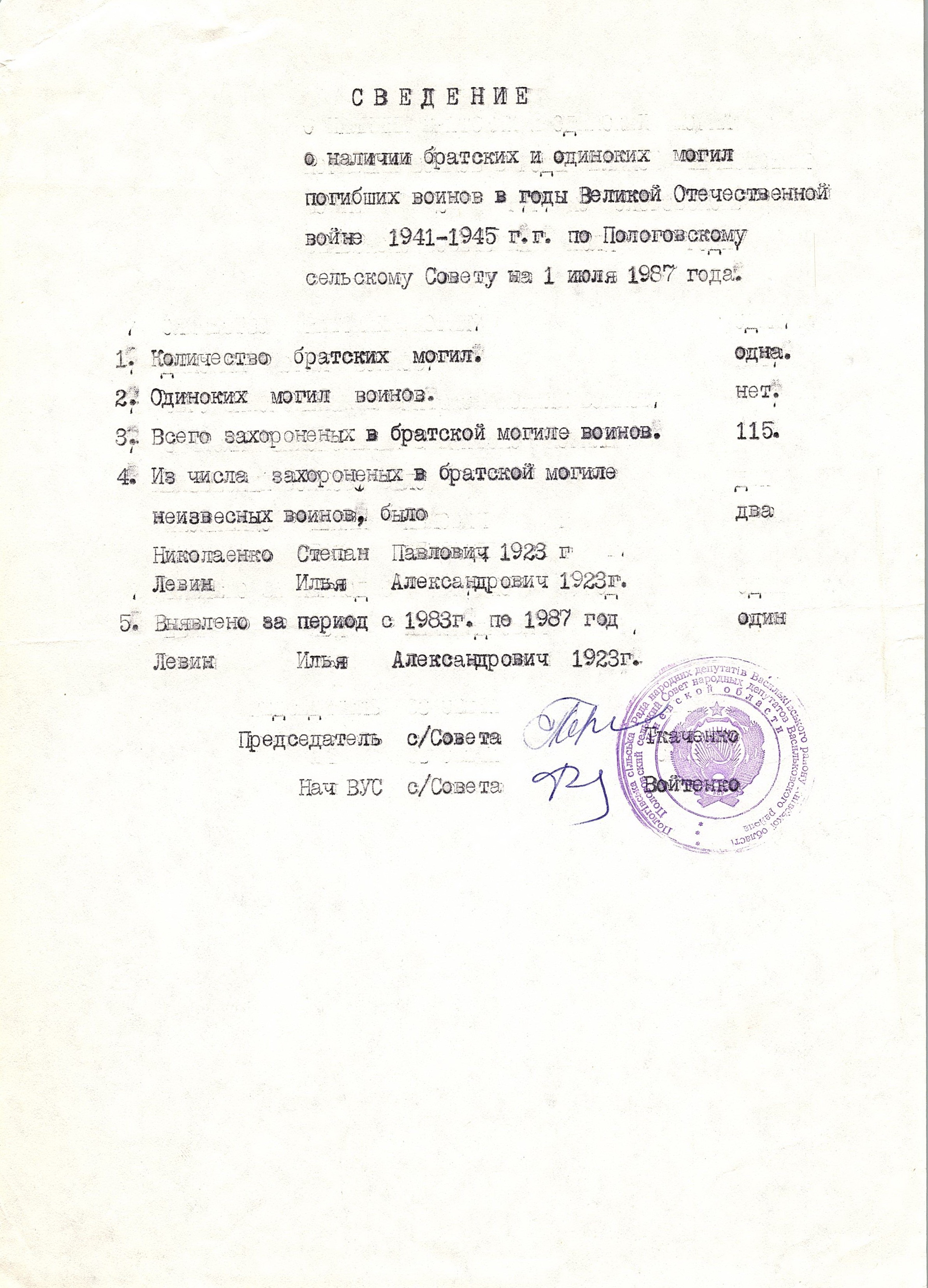Братская могила в с. Пологи Васильковского района
