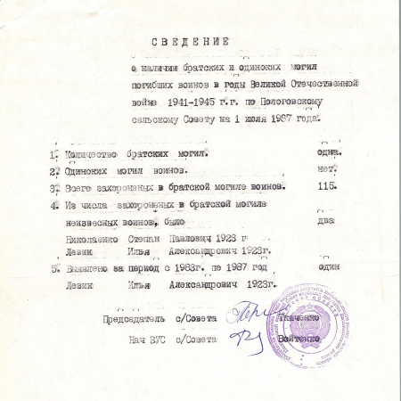 Братская могила в с. Пологи Васильковского района