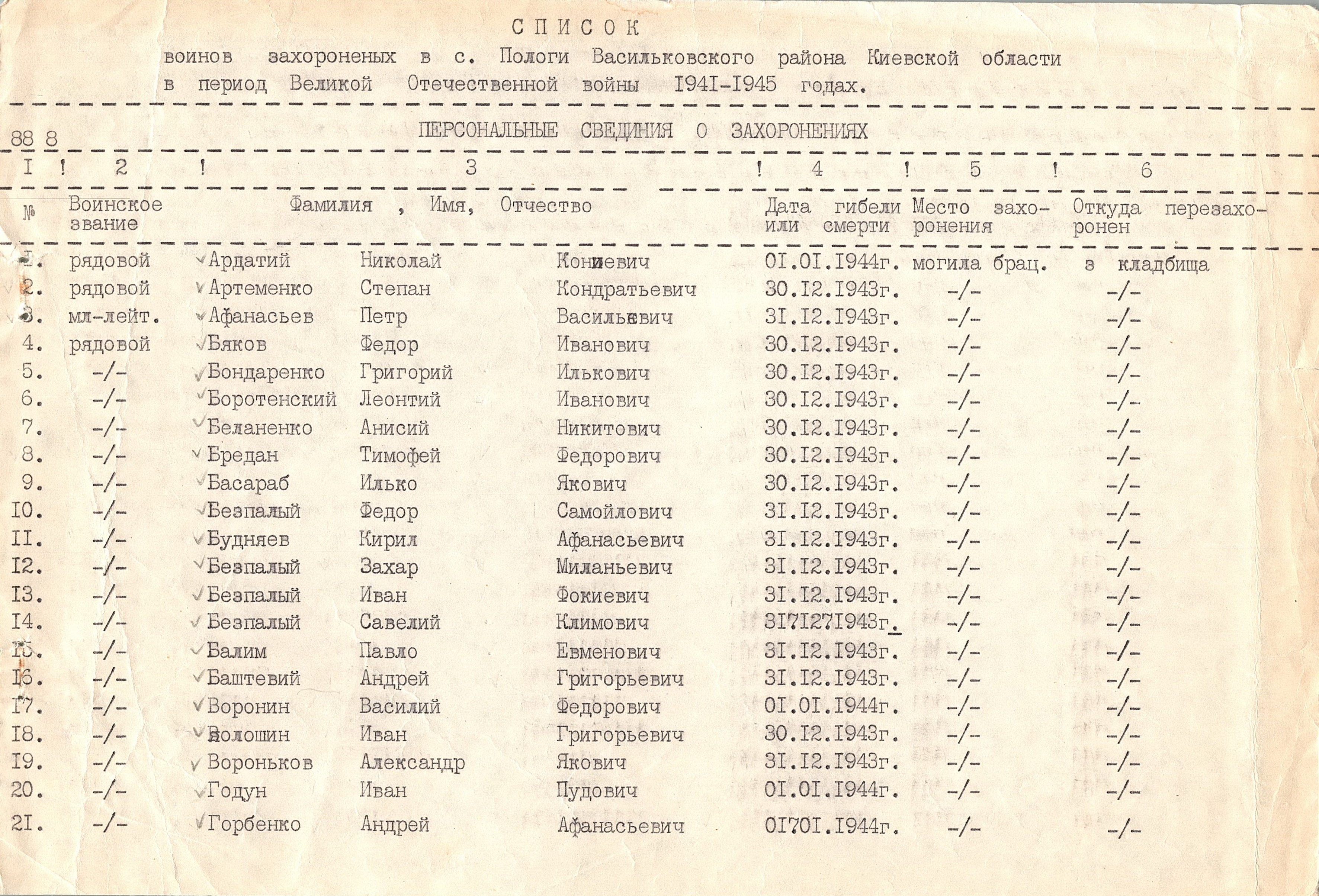 Братская могила в с. Пологи Васильковского района