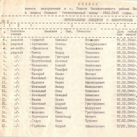 Братская могила в с. Пологи Васильковского района