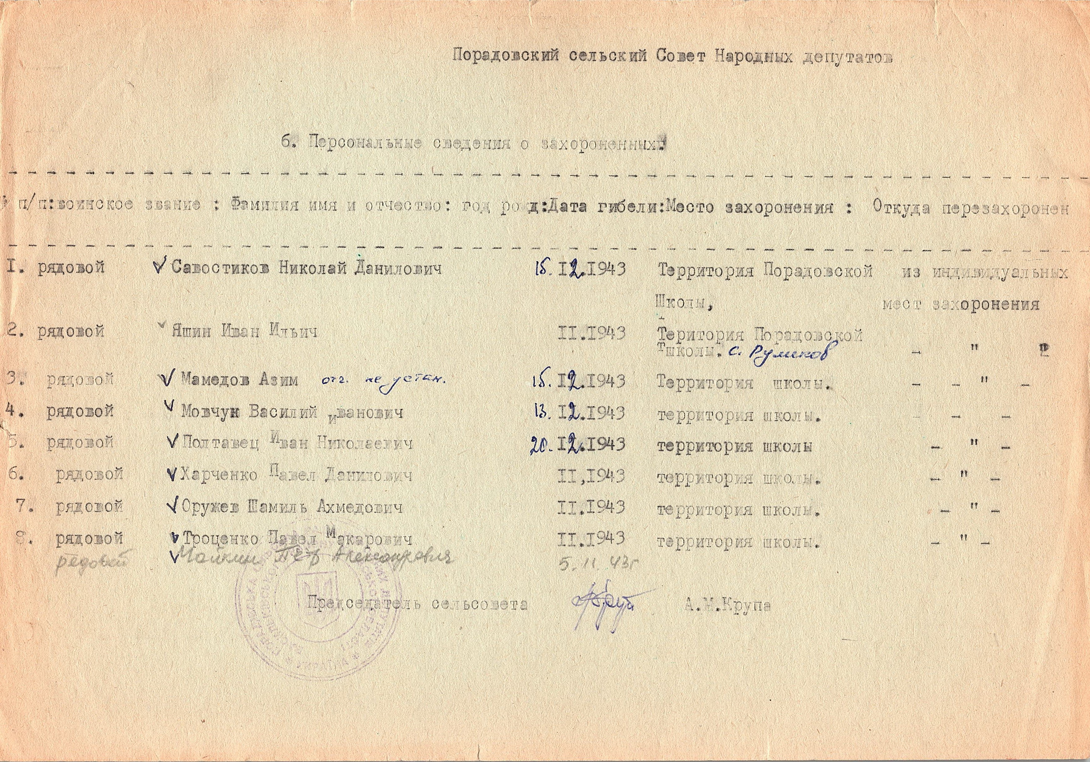 Братская могила возле школы в с. Порадовка Васильковского района