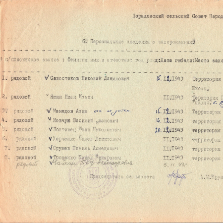 Братская могила возле школы в с. Порадовка Васильковского района