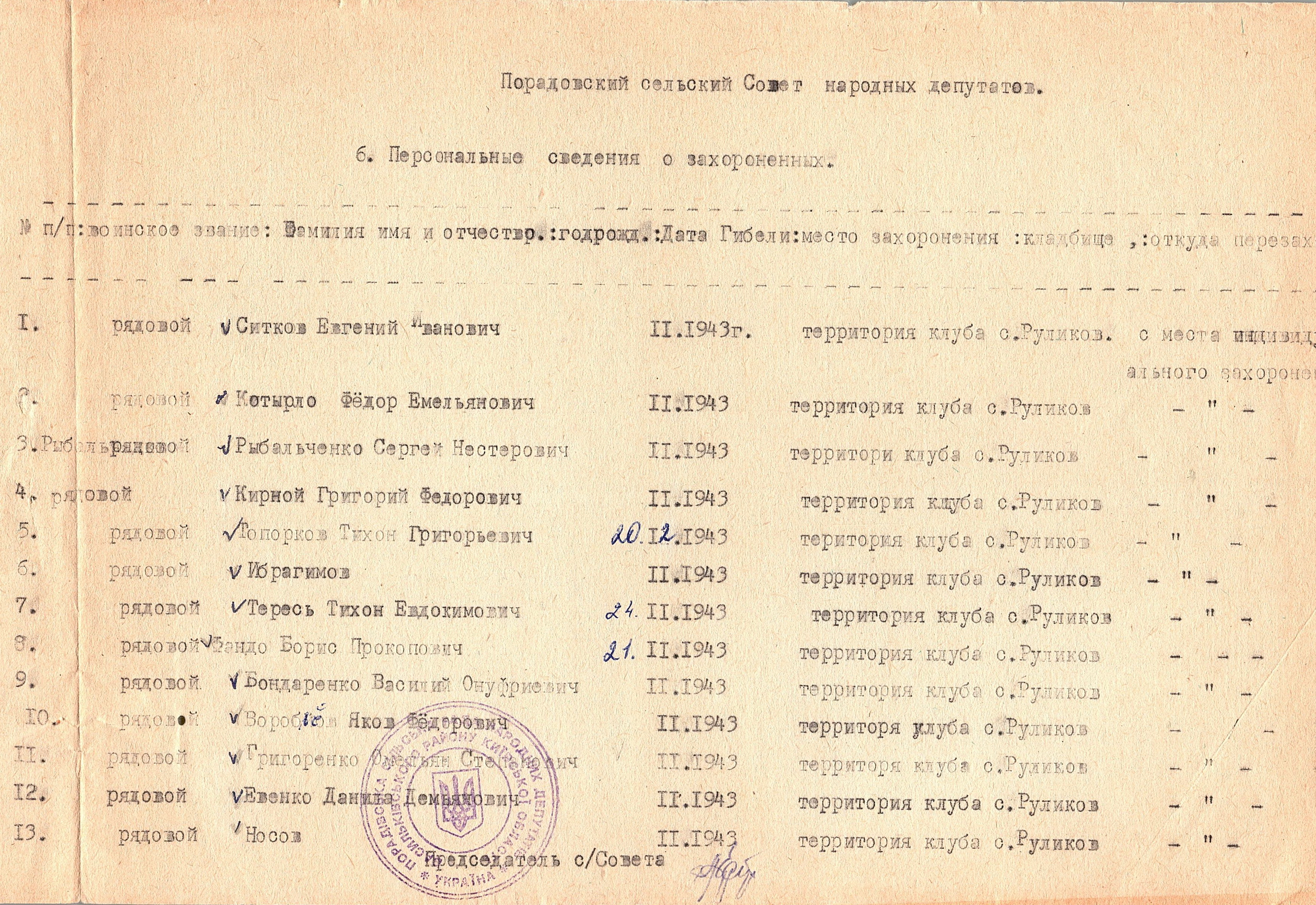 Братская могила возле школы в с. Порадовка Васильковского района