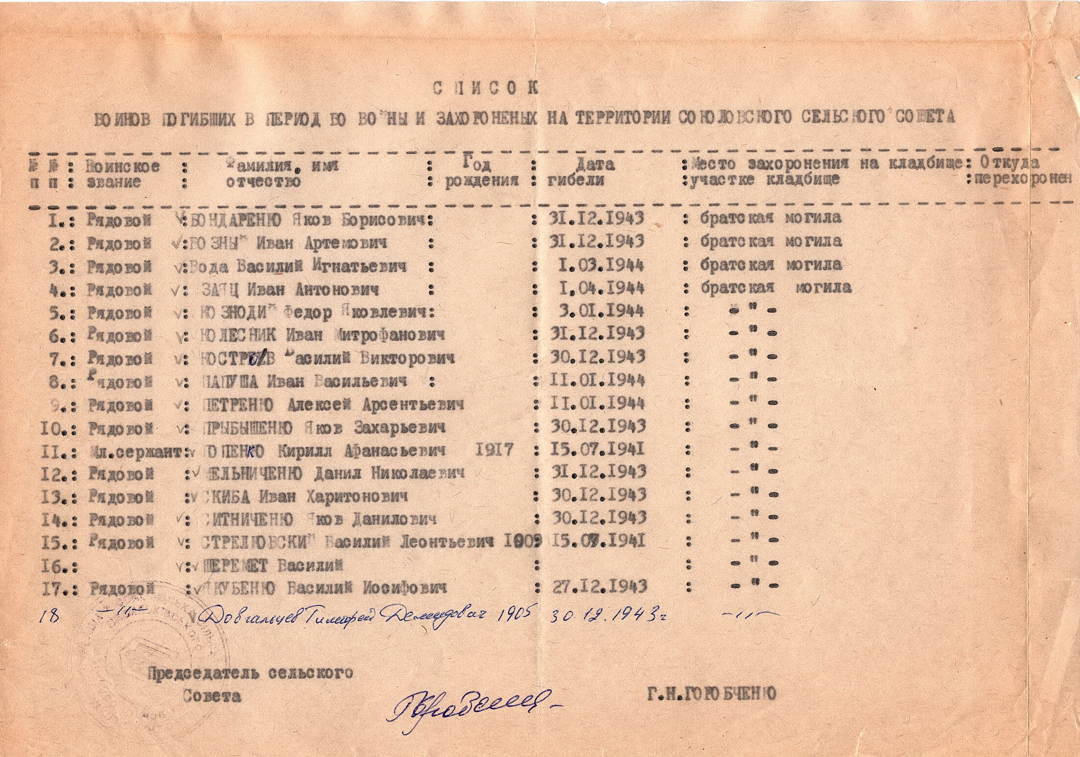 Братская могила в с. Соколовка Васильковского района 