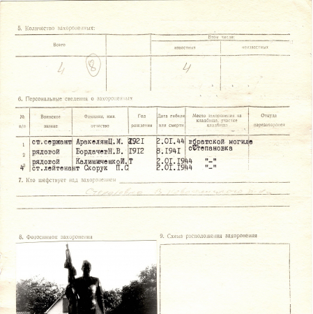 Братская могила в с. Степановка-Новоселица Васильковского района