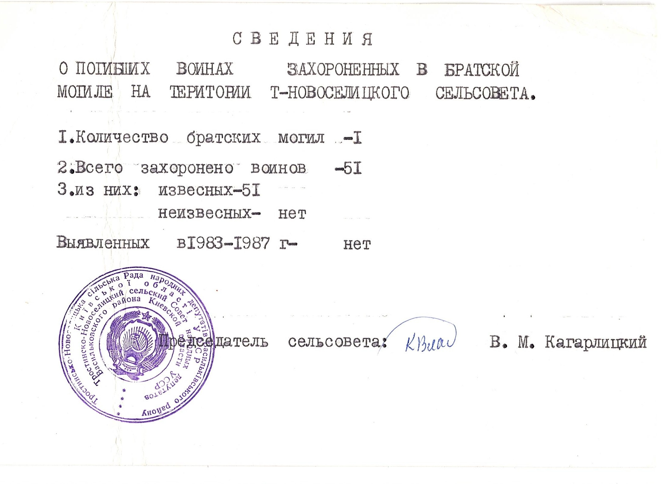Братская могила в с. Тр. Новоселица Васильковского района 