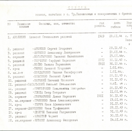 Братская могила в с. Тр. Новоселица Васильковского района 