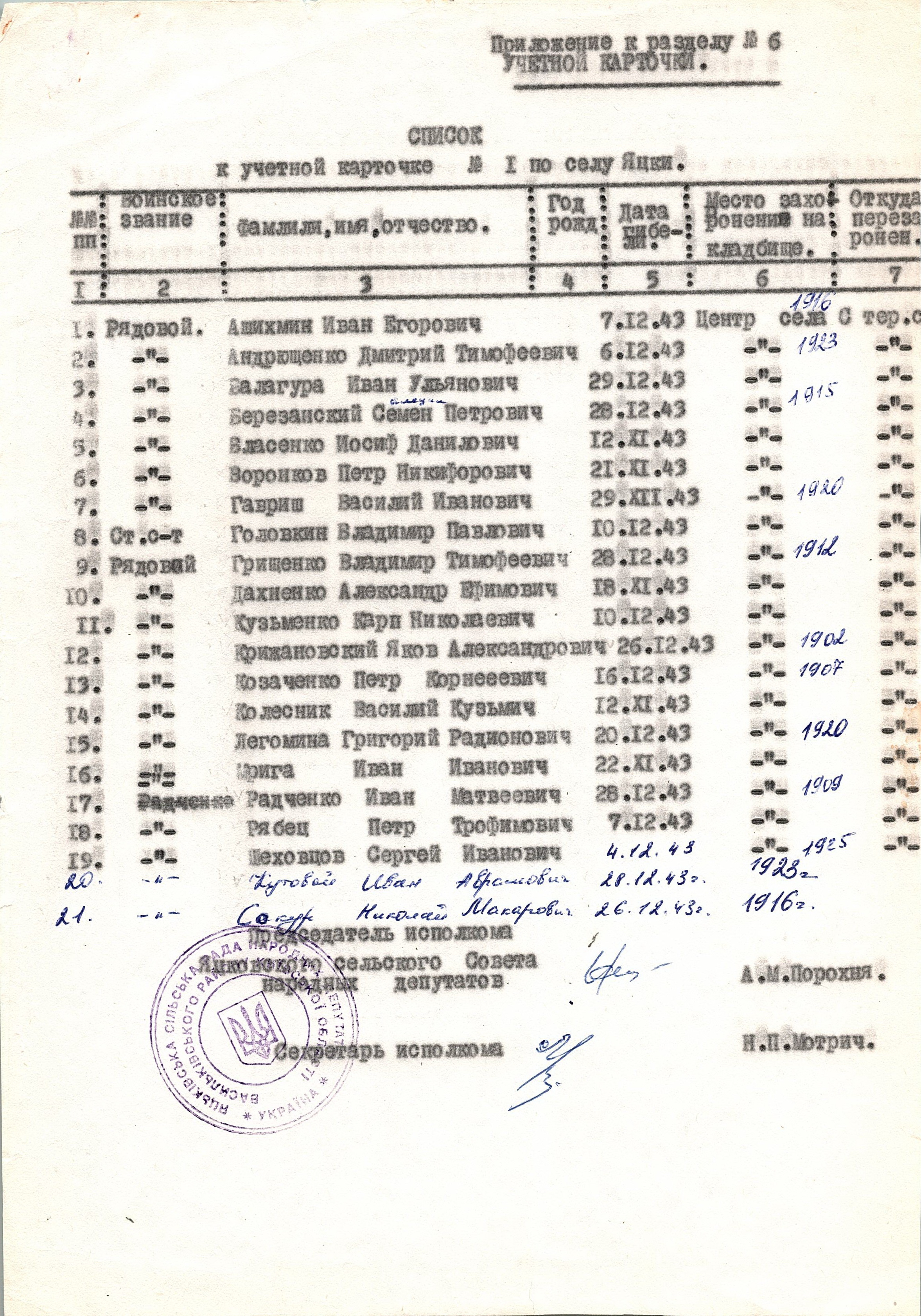 Братская могила возле озера в с. Яцьки Васильковского района