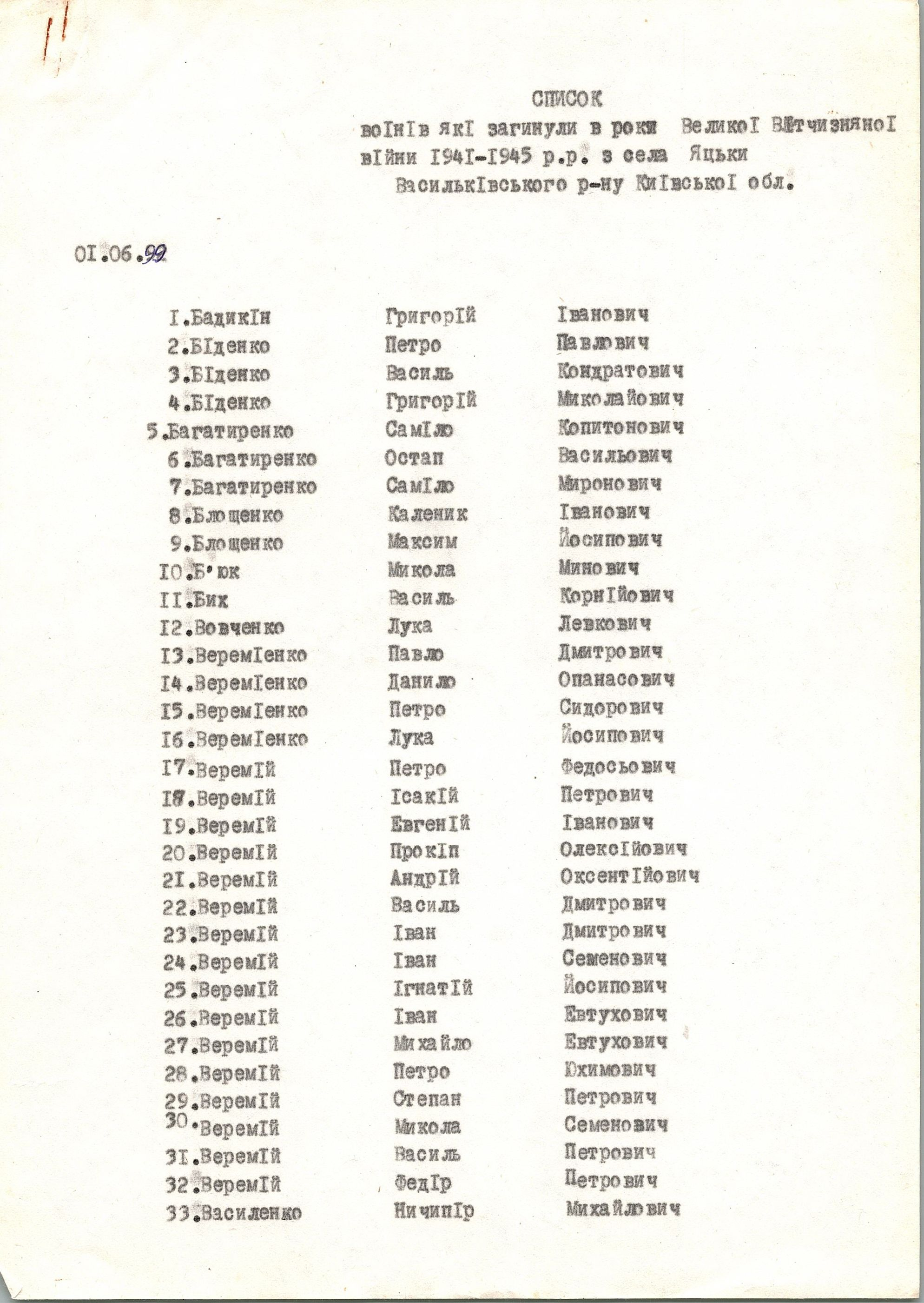 Список воинов из с. Яцьки, погибших в 1941-1945 гг.