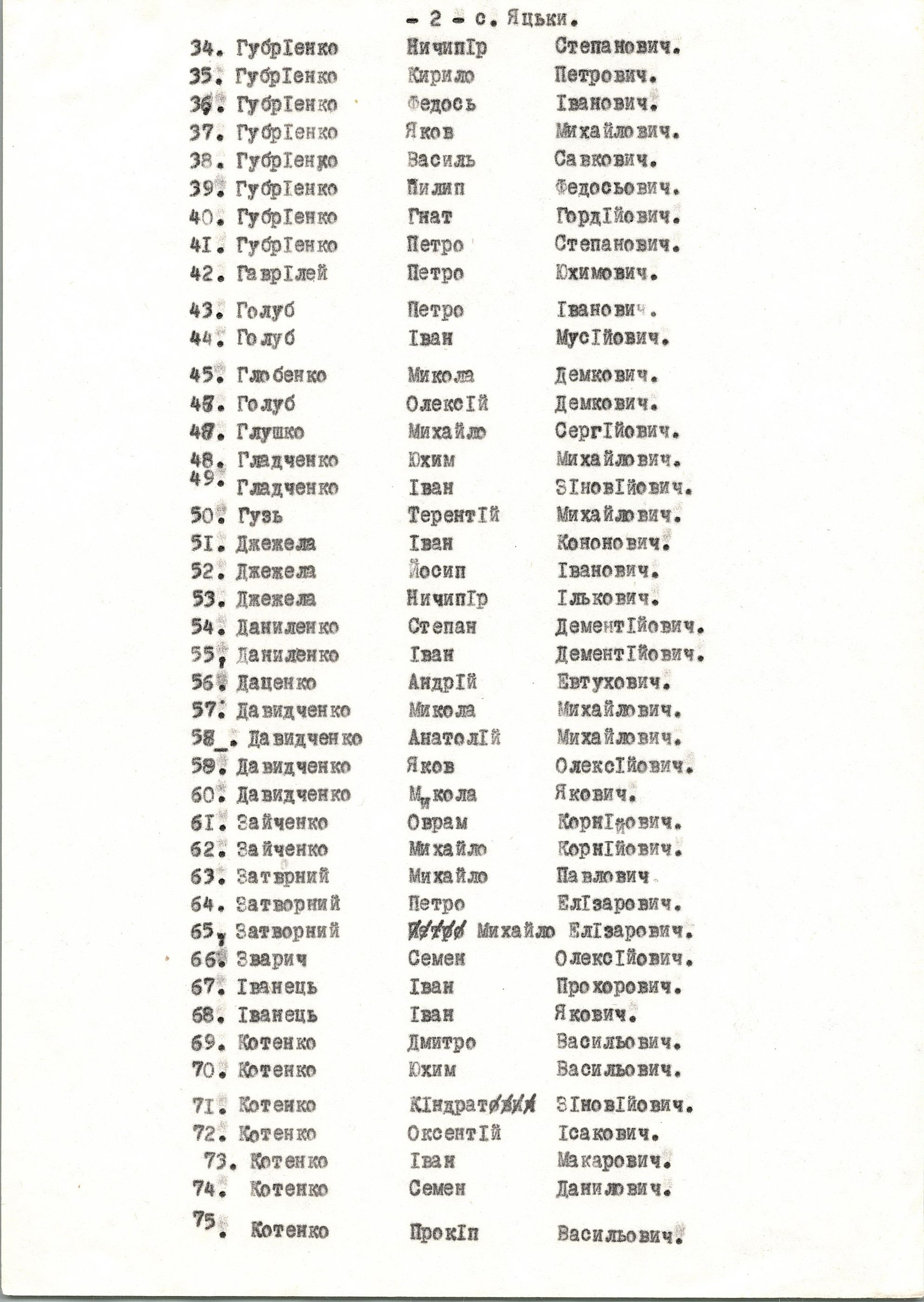 Список воинов из с. Яцьки, погибших в 1941-1945 гг.