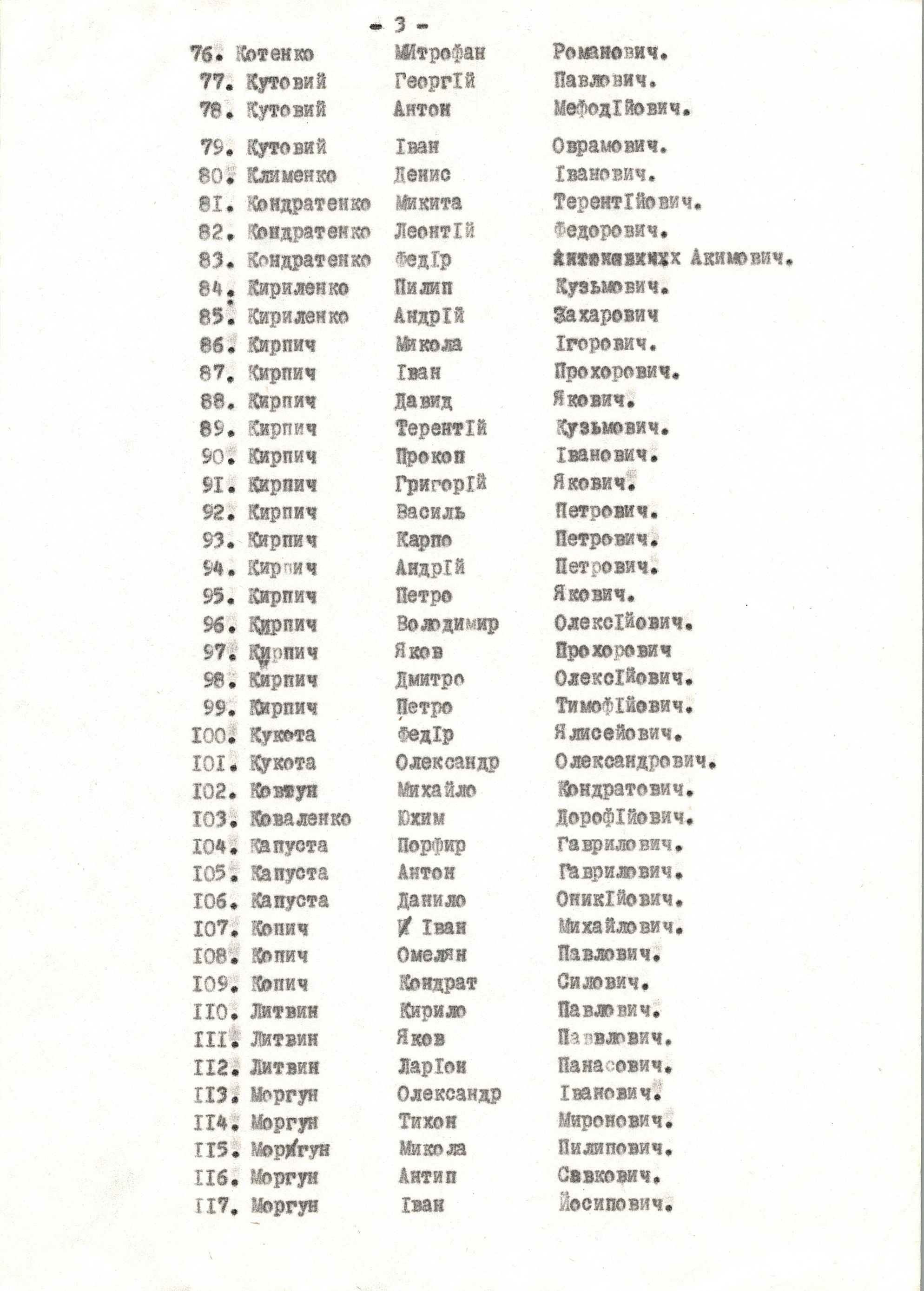 Список воинов из с. Яцьки, погибших в 1941-1945 гг.