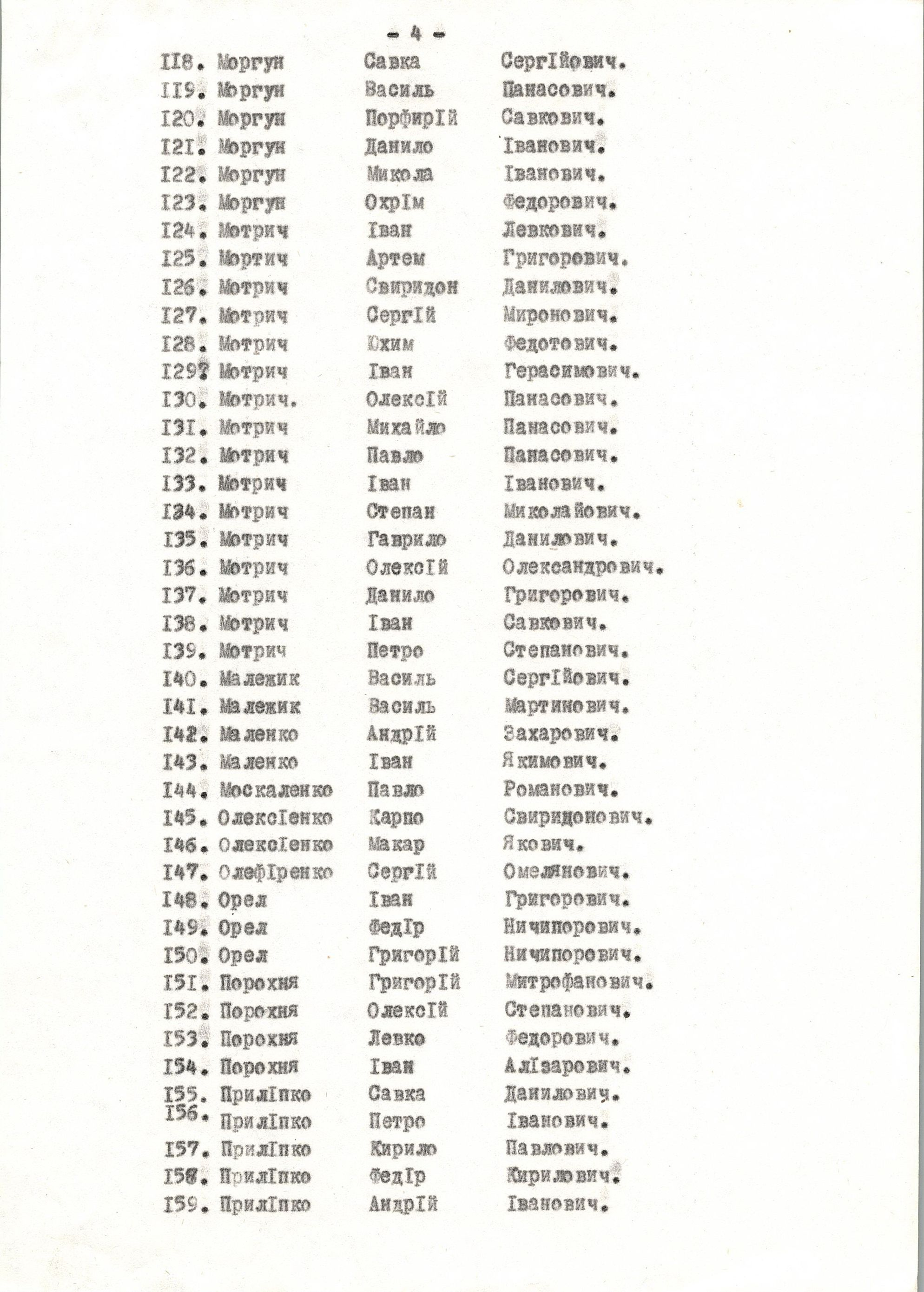 Список воинов из с. Яцьки, погибших в 1941-1945 гг.