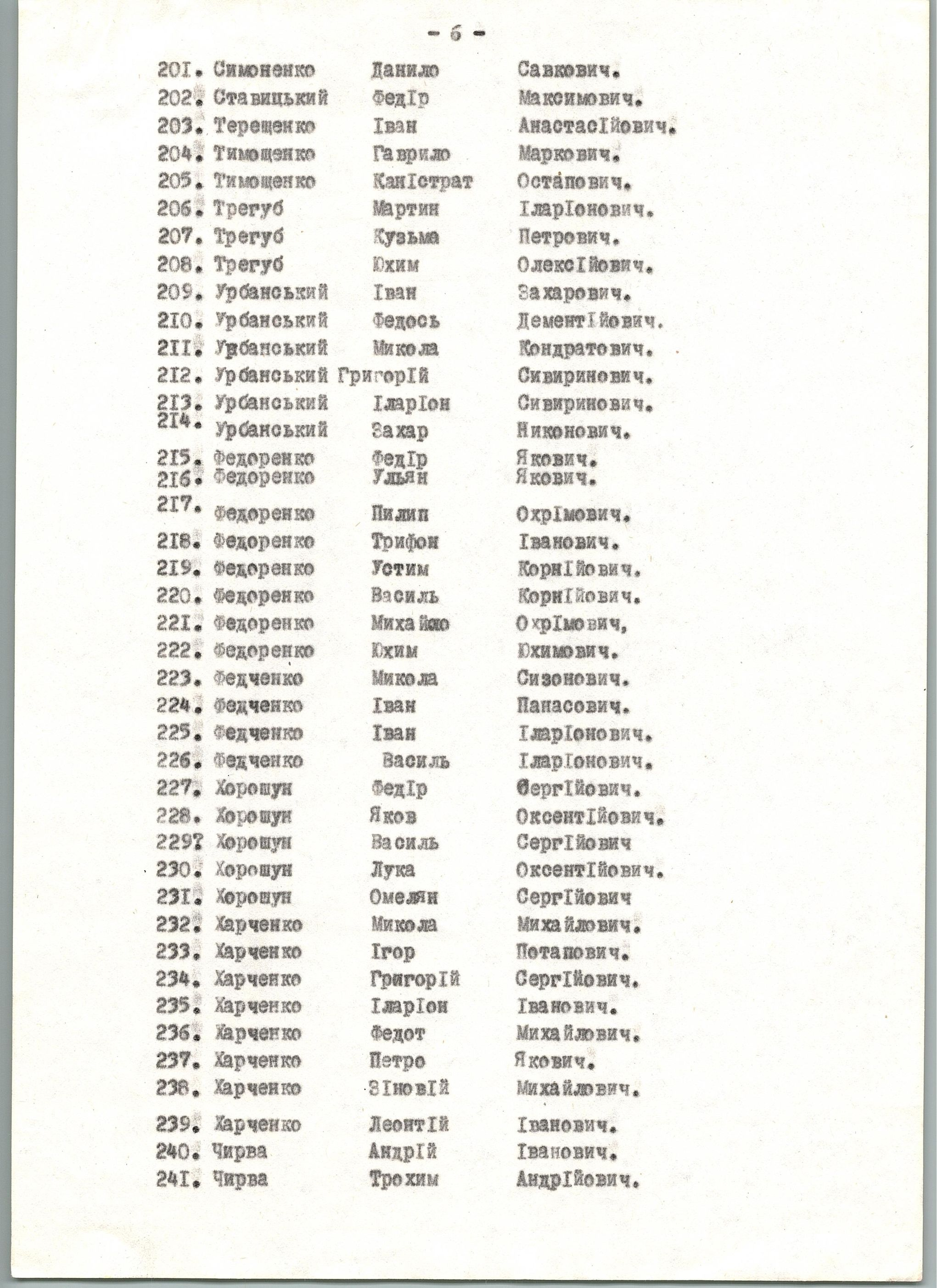 Список воинов из с. Яцьки, погибших в 1941-1945 гг.