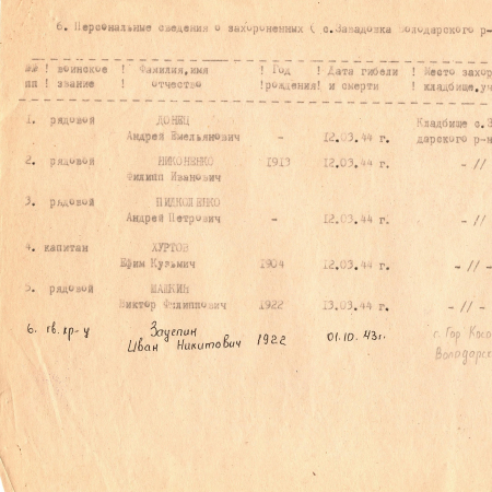 Братская могила в с. Завадовка Володарского района 