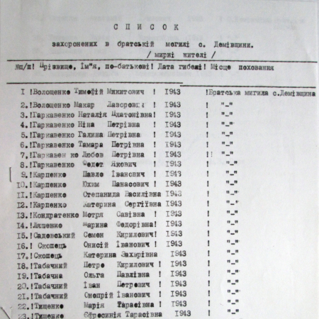 Братская могила в с. Демовщин