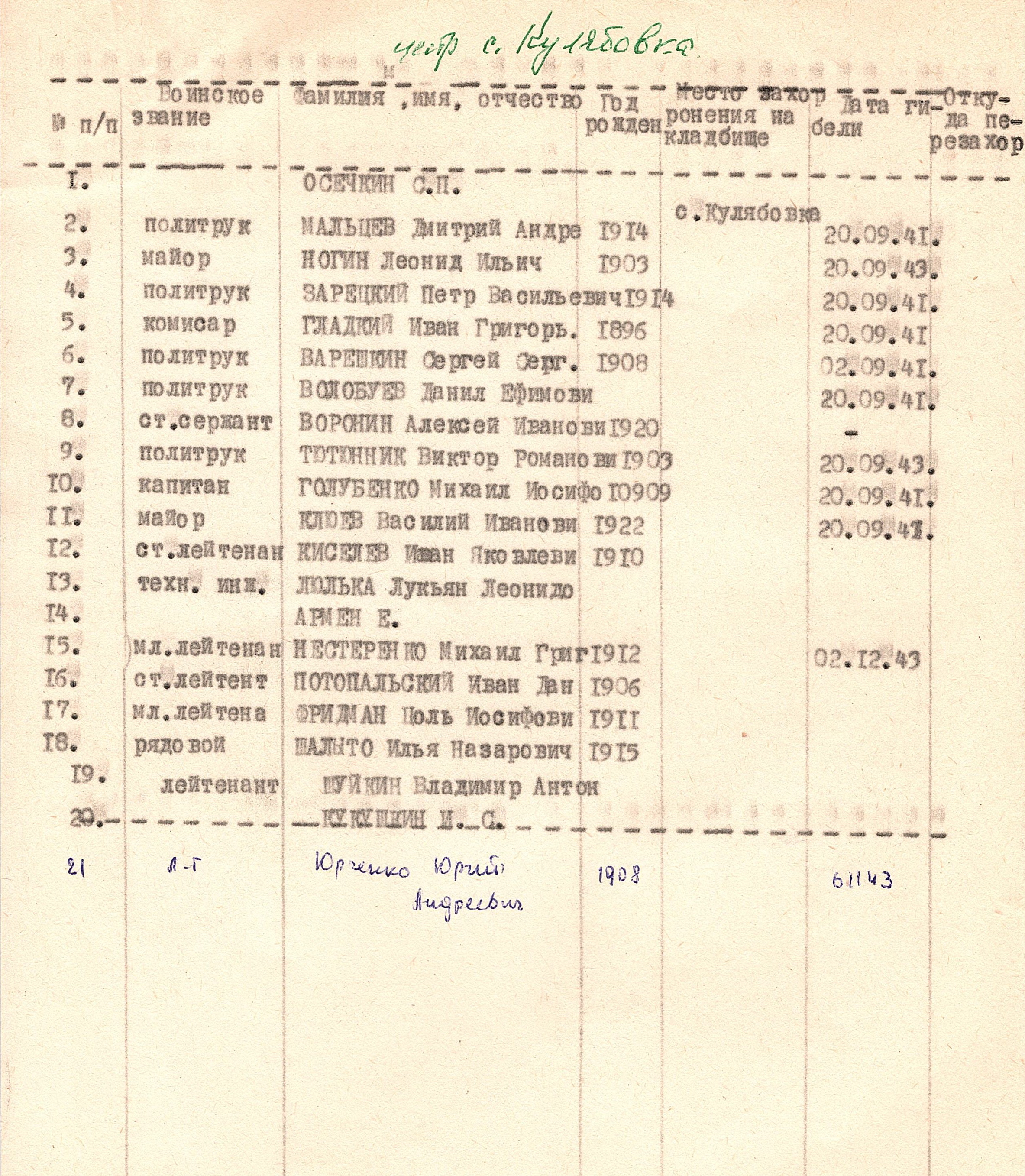Братская могила в с. Кулябовка Яготинского района 