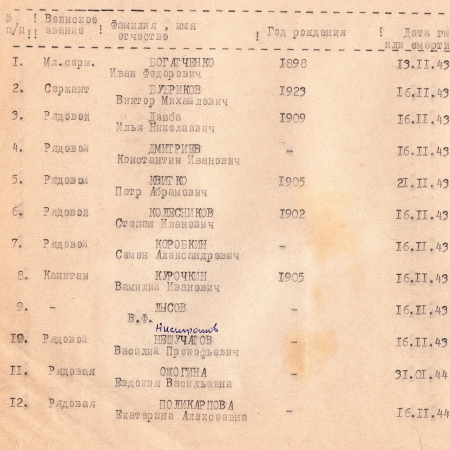 Братская могила в с. Черняховка Яготинского района