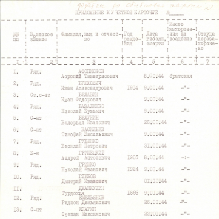 Братская могила на кладбище по ул. Советской в с. Шарки Ракитнянского района