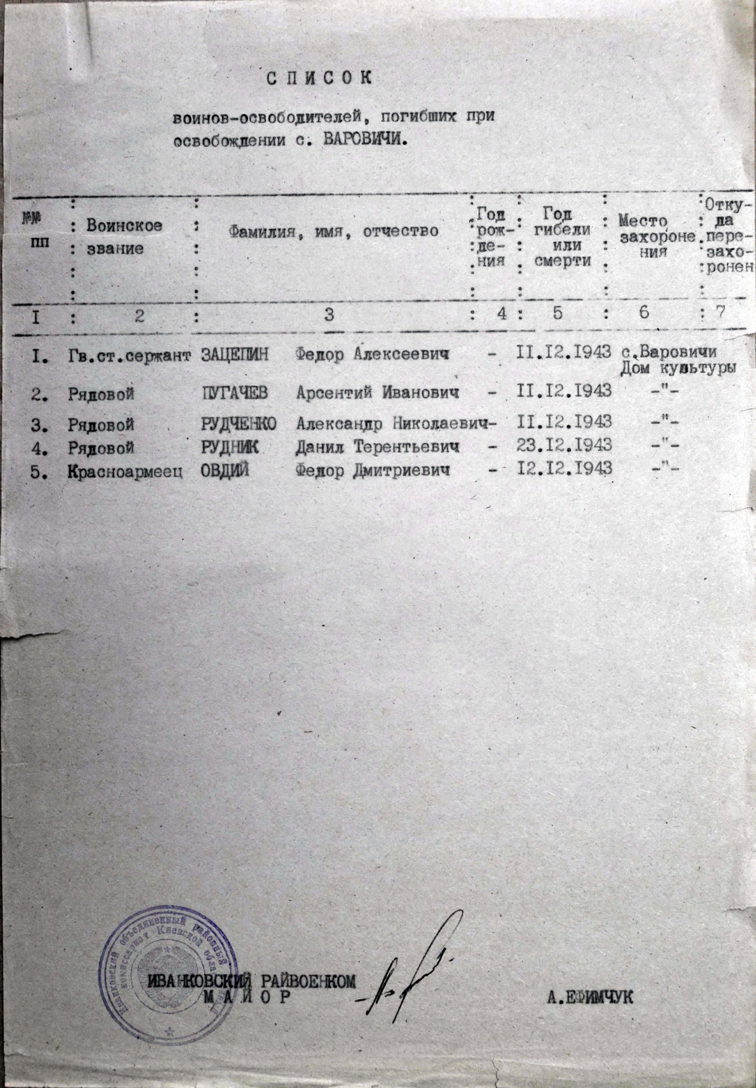 Братская могила в с. Варовичи Полесского района